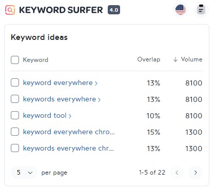 keyword surfer