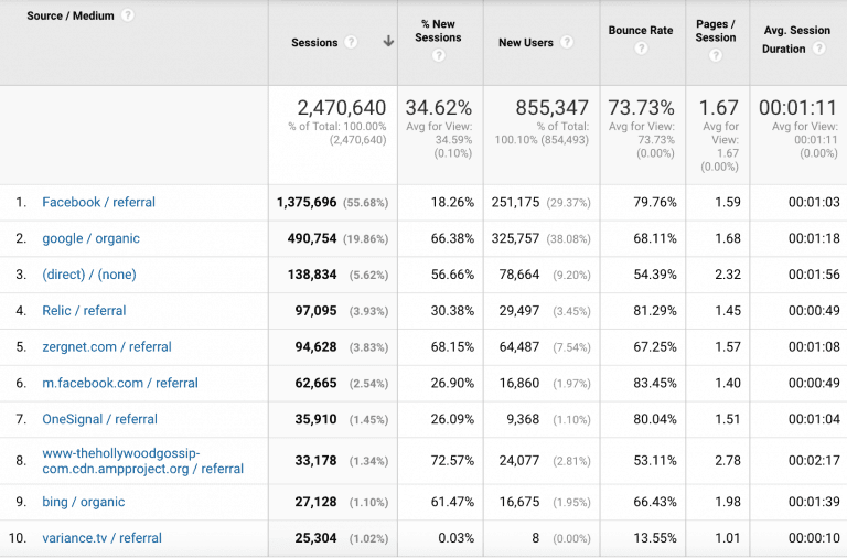 Google Analytics（分析）