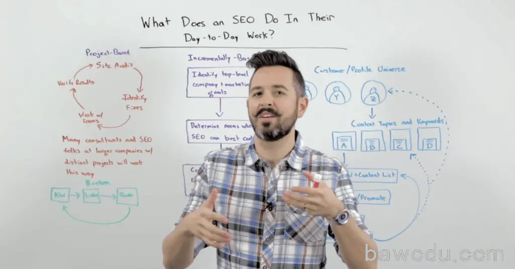 SEO Training Course by Moz