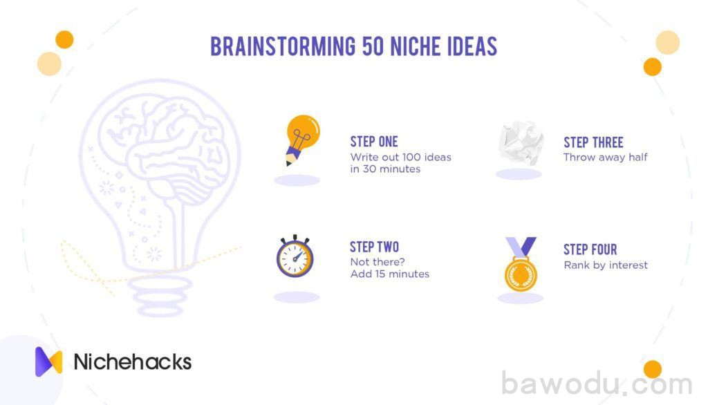 brainstorming 50 niche ideas