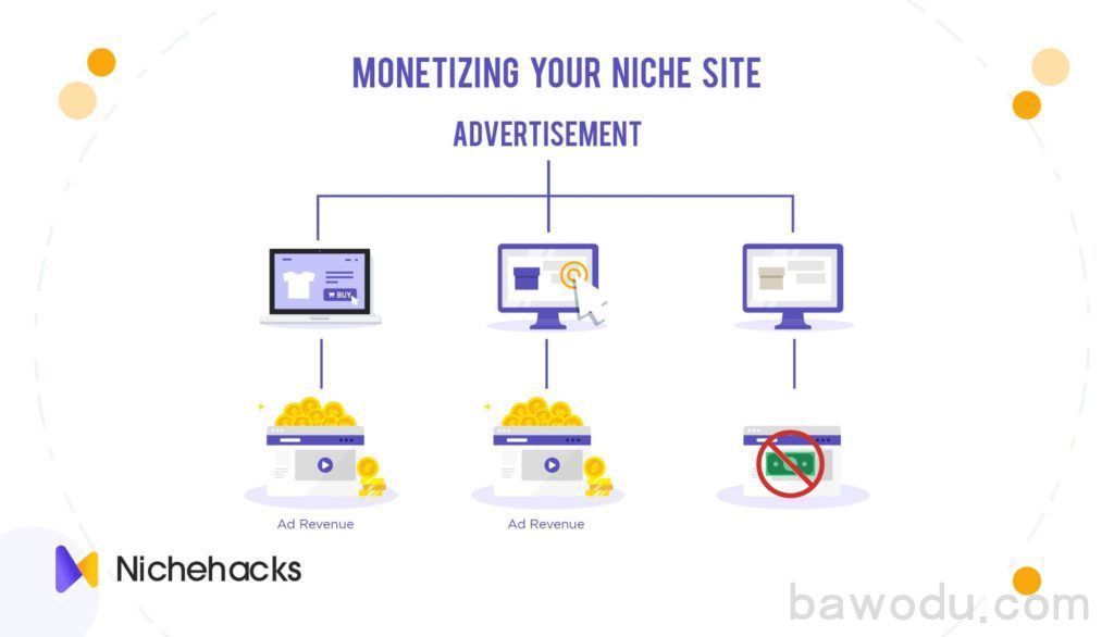 Monetizing Your Niche Site