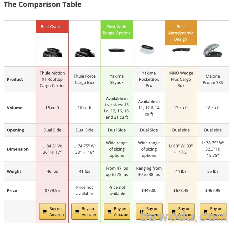 travel niche comparison table