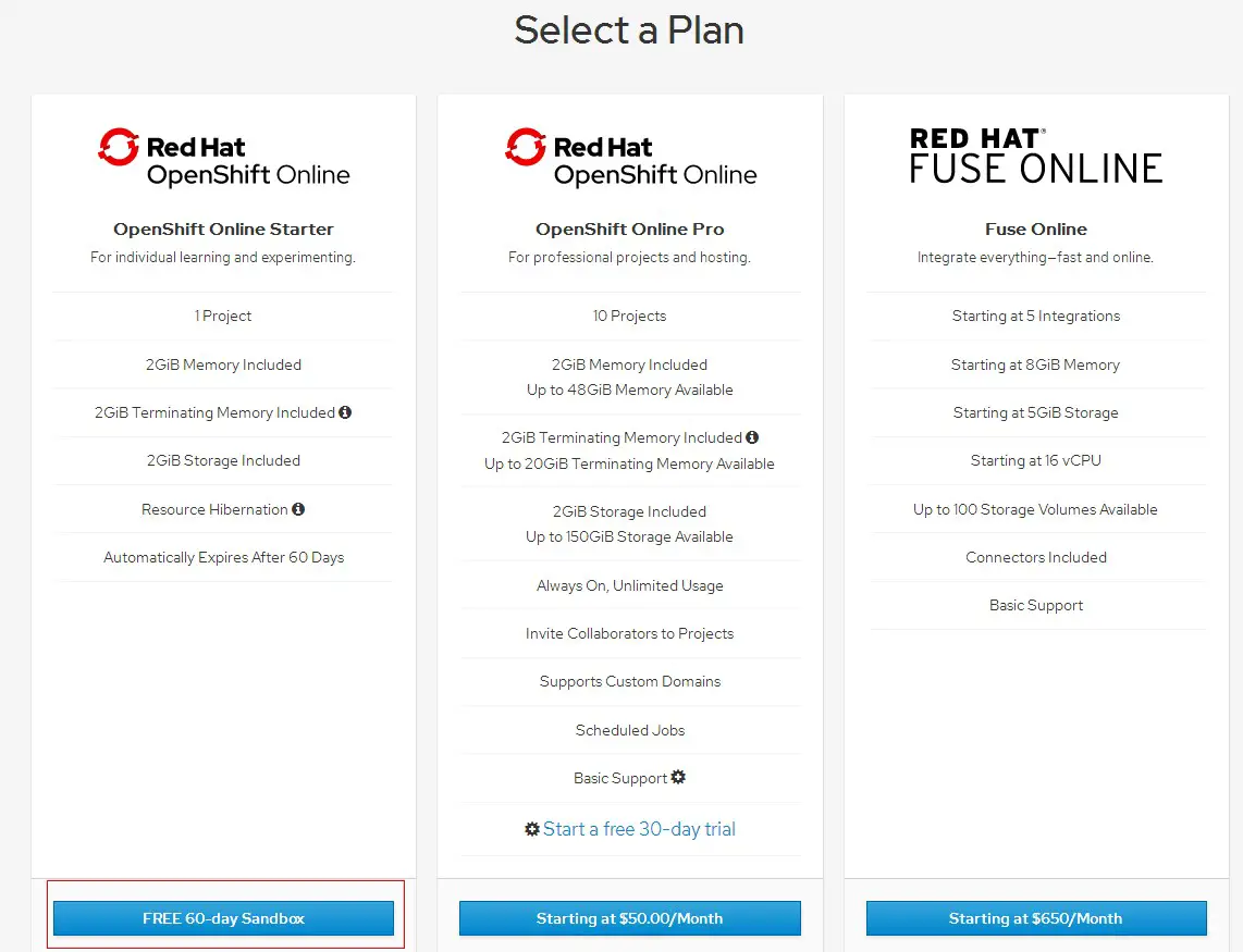 openshift free Subscription